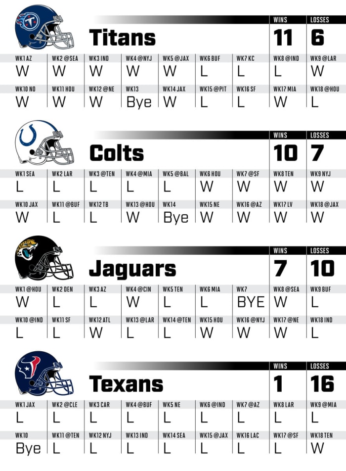 2021-NFLsched_afc_south